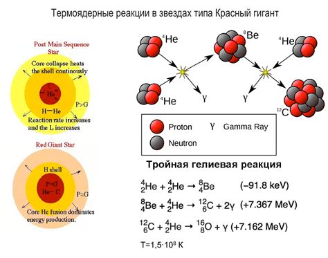 th?q=в+какой+части+солнца+протекают+термоядерные+реакции+зона+ядерных+реакций+это