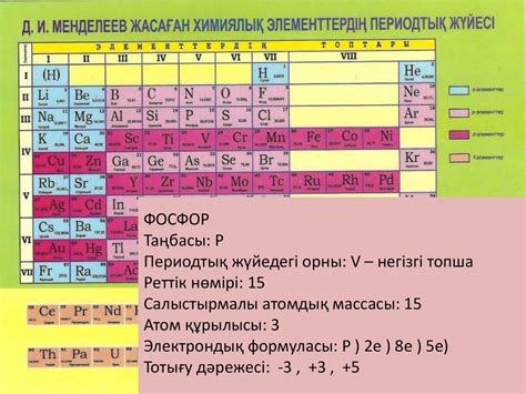 th?q=галлий+элементі+туралы+мәлімет+менделеев+кестесі