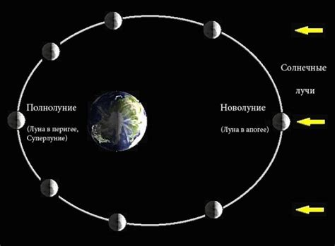 th?q=гелиоцентрическая+орбита+луны