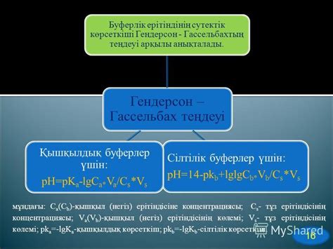 th?q=гендерсон+гассельбах+теңдеуі