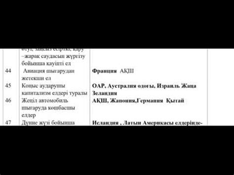 th?q=география+аттестация+сұрақтары+география+тест+жауаптарымен+ұбт