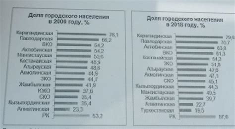 th?q=городская+агломерация+примеры+выявите+причины+спада+урбанизации+для+отдельных+областей