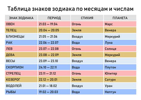 th?q=гороскоп+беременности+по+дате+рождения