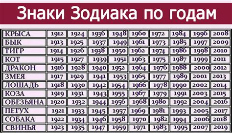 th?q=гороскоп+годов+1983