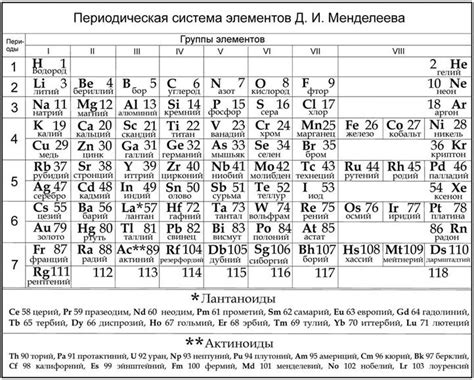 th?q=гороскоп+по+менделееву