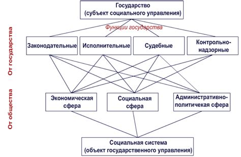 th?q=государственное+управление+в+казахстане+система+государственного+управления+рк