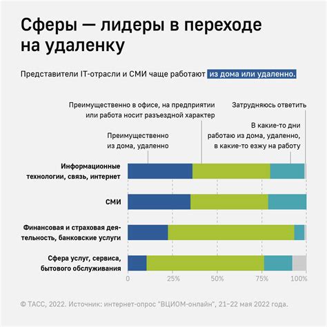 th?q=государственные+учреждения+работают+удаленно