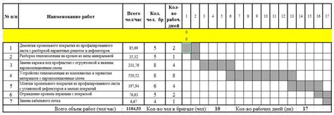 th?q=график+производства+работ+образец+эксель