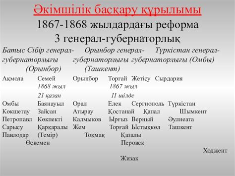 th?q=дала+генерал+губернаторлығы+қашан+құрылды+түркістан+генерал+губернаторлығына+кірген+облыстар