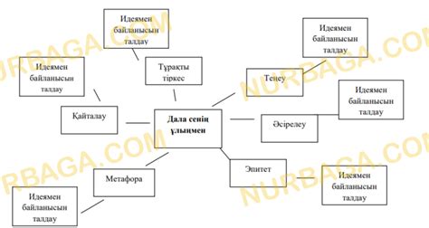 th?q=дала+сенің+ұлыңмын+өлеңі+толық+нұсқа+дала+сенің+ұлыңмын+поэма+жазудағы+мақсаты