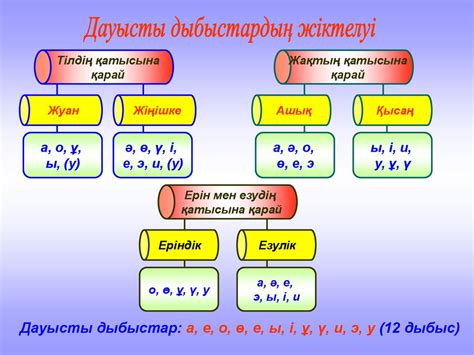 th?q=дауысты+дыбыстар+дегеніміз+не+жуан+дауысты+дыбыстар+мысал