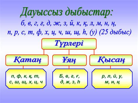 th?q=дауысты+қалай+ашуға+болады+дауысты+дауыссыз+дыбыстар+жуан+жіңішке