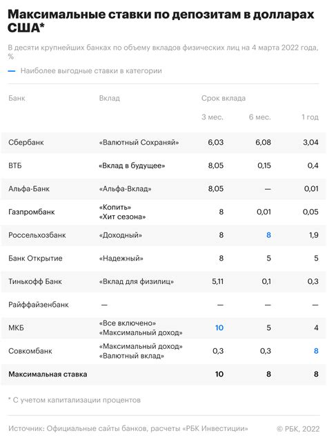 th?q=денежная+база+статистика+по+депозитам