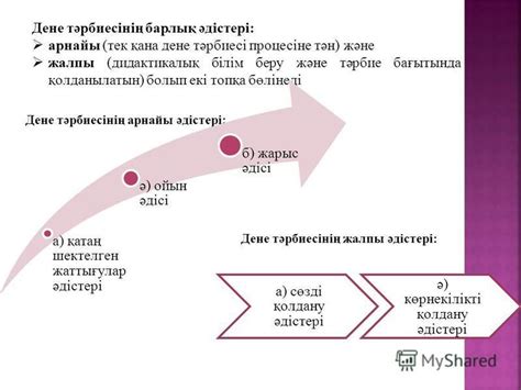 th?q=дене+тәрбиесінің+арнайы+әдістері+дене+шынықтыру+сабағында+қолданылатын+әдіс+тәсілдер