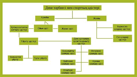 th?q=дене+тәрбиесі+жаттығуларының+арнайы+тәсілдері+дене+тәрбиесінің+әдістері+слайд