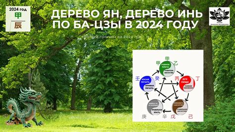 th?q=дерево+инь+в+2023+году+земля+инь