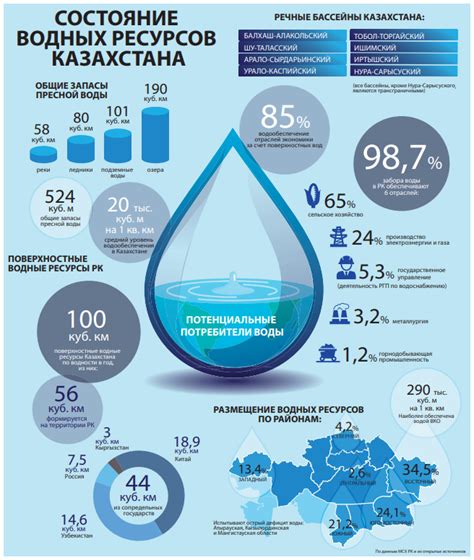 th?q=дефицит+пресной+воды:+причины+дефицит+водных+ресурсов+в+казахстане+причины