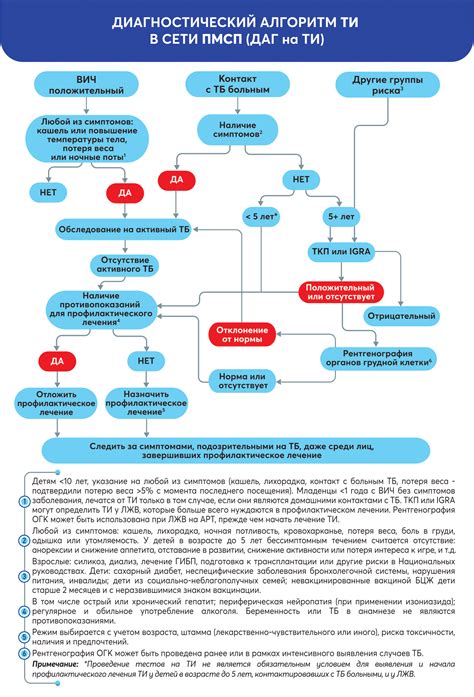 th?q=диагностический+центр+усть-каменогорск+прайс+лист+вакуумный+аборт+усть-каменогорск+цена