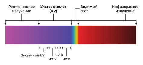 th?q=диапазон+излучения+солнца+источники+ультрафиолетового+излучения