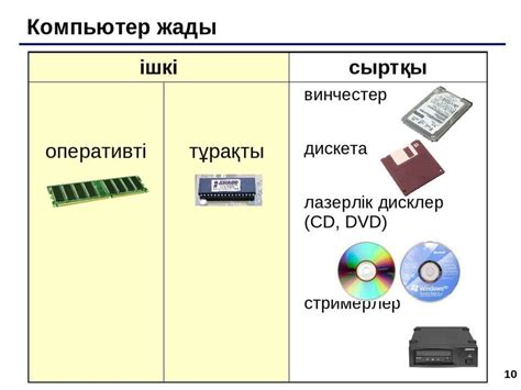 th?q=дк+процессорының+негізгі+қызметі+компьютер+жадының+ең+аз+жалданатын+бөлігі