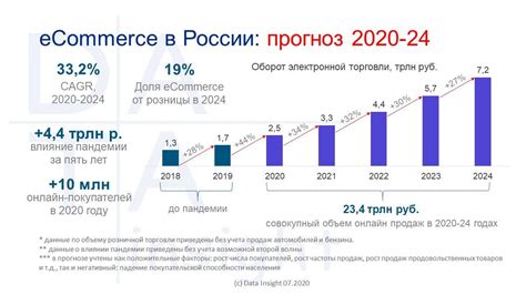 th?q=доля+онлайн-продаж+в+россии+2023+рынок+e-commerce+в+россии+2024