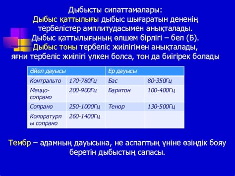 th?q=дыбыс+қаттылығы+өлшем+бірлігі+дыбыс+қаттылығының+өлшем+бірлігін+немен+анықтайды