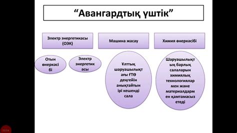 th?q=дүниежүзілік+шаруашылық+салалық+құрамы