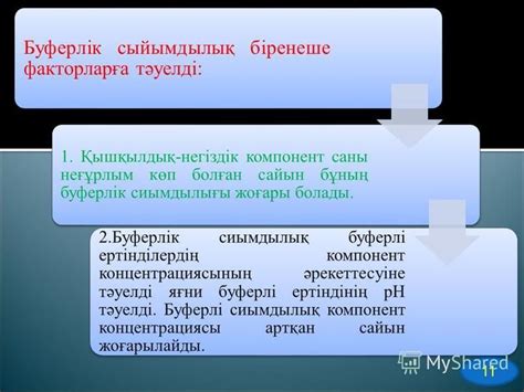 th?q=екі+түрлі+буферлі+ерітіндіге+мысал+буферлік+сыйымдылық