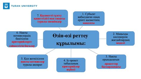 th?q=ерік+қасиетіне+жатпайтын+атаулар+адамның+еркі+және+өзін-өзі+реттеу+психологиясы