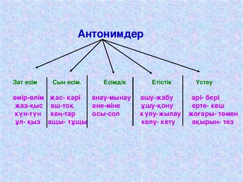 th?q=есті+сөзіне+синоним+антоним+сөздер+мысалдар+сөйлем