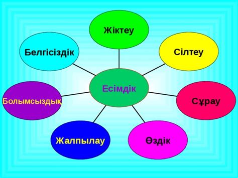 th?q=есімдік+деген+не+сұрақтары+7+есімдікке+сөйлем+құрау