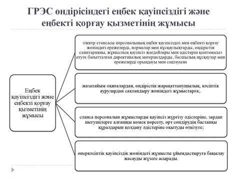 th?q=еңбек+гигиенасы+реферат+антибиотик+өндірісіндегі+еңбек+гигиенасы