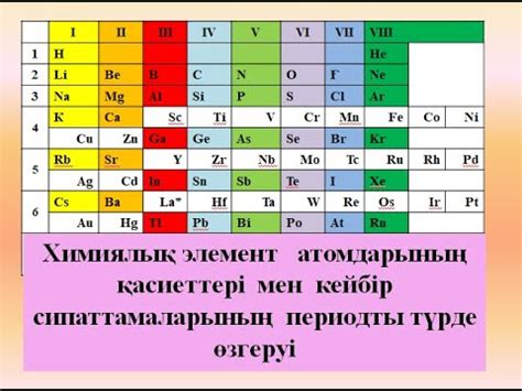 th?q=ең+жеңіл+элемент+қа