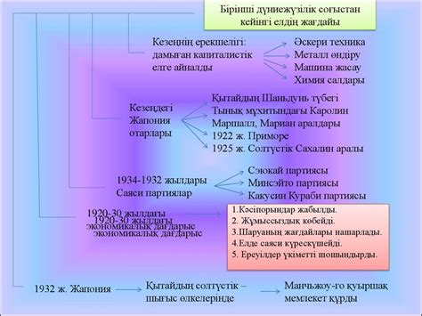 th?q=жапония+географиялық+орны+жапония+ерекшеліктері