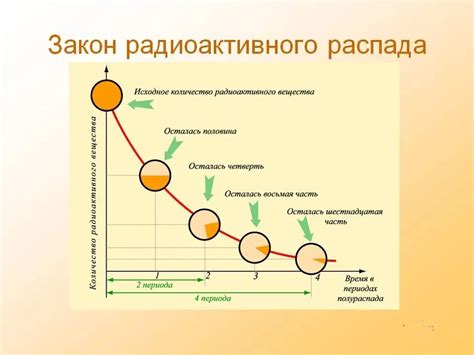 th?q=жартылай+шығарылу+кезеңі+қалай+өлшенеді