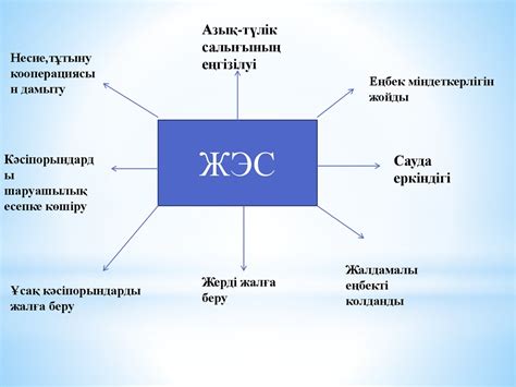 th?q=жаңа+экономикалық+саясаттың+белгілері+жаңа+экономикалық+саясаттың+кемшіліктері