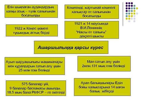 th?q=жаңа+өмірдің+қиындықтары+1921+жылы+14+маусым+қабылданған+декрет