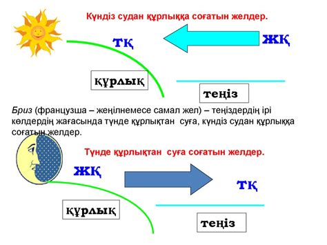 th?q=жел+энергетикасының+түрлері+және+оның+қолданыстағы+орны