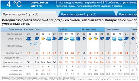 th?q=жетысай+погода+10+дней+погода+жетысай+14+дней