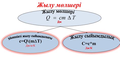 th?q=жылу+энергиясы+формула+жылу+мөлшері+формула