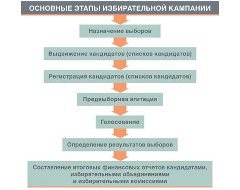 th?q=закон+о+выборах+рк+правила+и+порядок+проведения+выборов+в+рк.