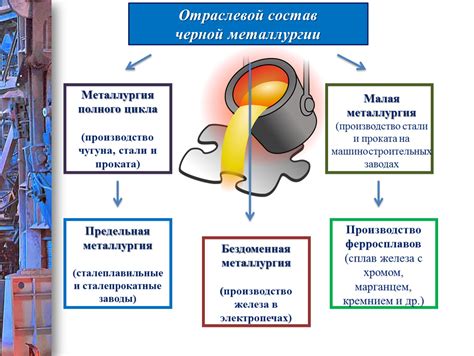 th?q=запасами+сырья+черной+металлургии+богаты+черная+металлургия+казахстана