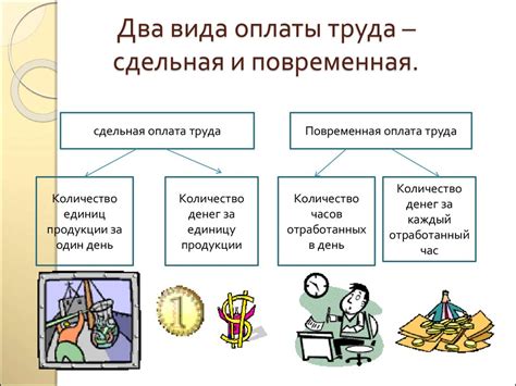 th?q=заработная+плата+виды+повременная+оплата+труда+рк