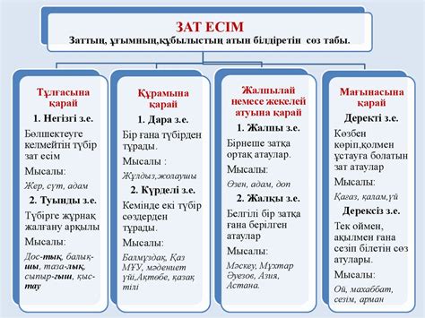 th?q=зат+есімге+байланысты+ойындар+зат+есім+сабақ+жоспары