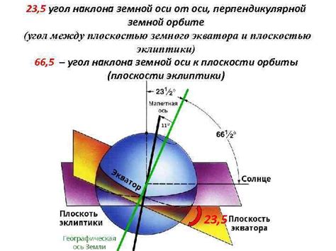 th?q=земная+ось+расположена+к+плоскости+орбиты+под+углом
