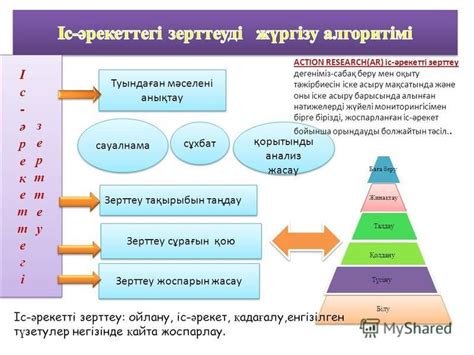 th?q=зерттеудің+өзектілігі+зерттеу+тақырыбын+таңдау+және+мәселені+анықтау