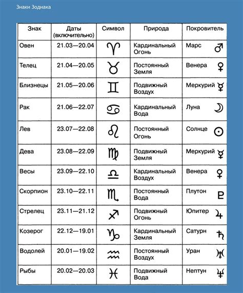 th?q=знаки+зодиака+в+астрологии+астрология+по+дате+рождения