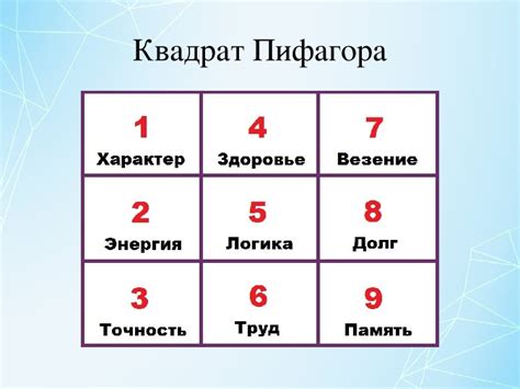 th?q=значение+666666+в+нумерологии