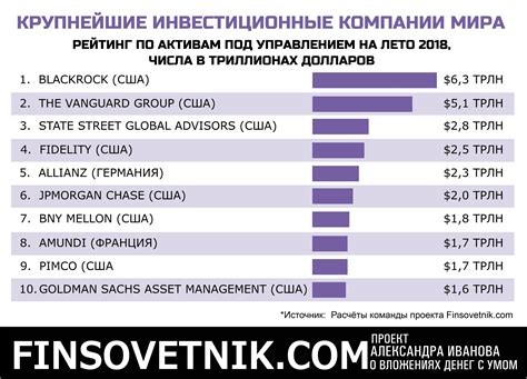 th?q=инвестиционные+компании+примеры+крупнейшие+инвестиционные+компании+россии