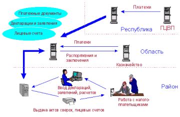 th?q=инис+рк+контакты+инис+что+такое